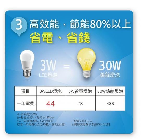 【太星電工】25W超節能LED燈泡(白光) A825W
