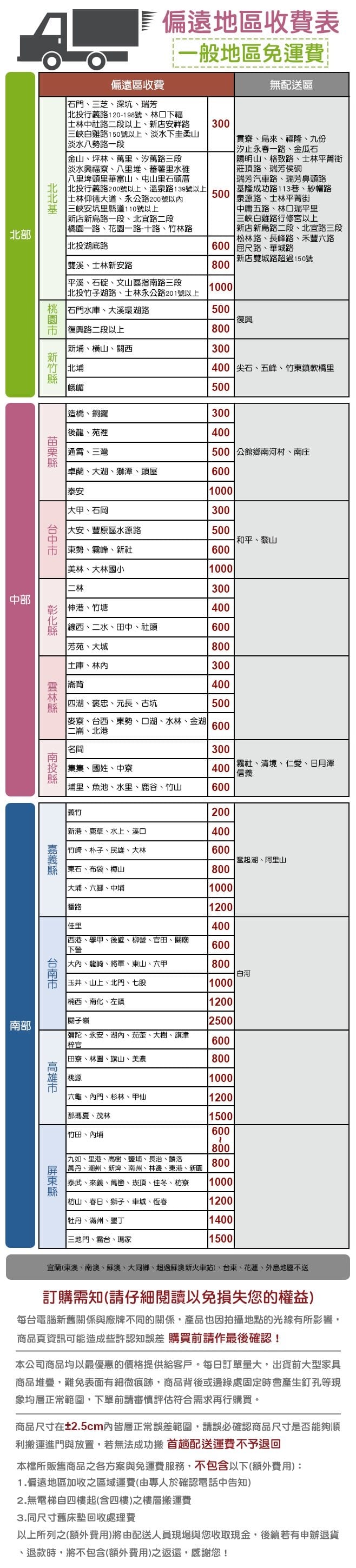 MIT兩件式床頭片床底組