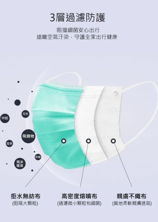 台灣製三層熔噴布口罩