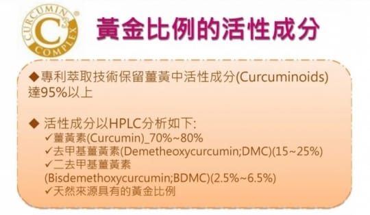 MIT專業16項專利多國認證苦瓜胜肽膠囊組