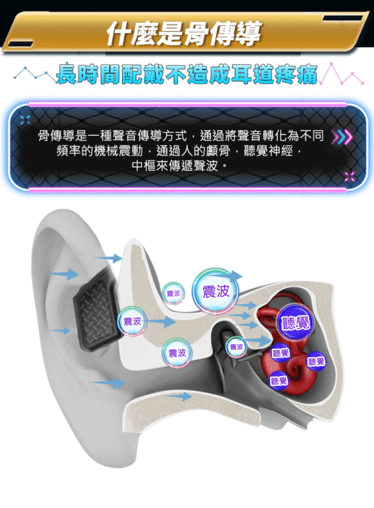 骨傳導概念藍牙耳機
