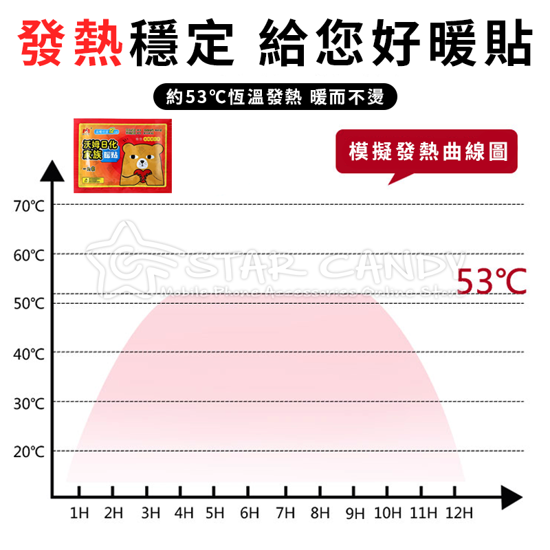 抗寒黏貼式暖暖包 發熱貼 (10片/包)