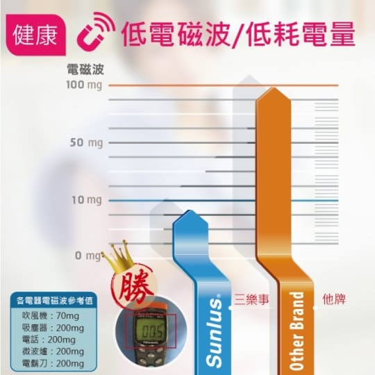 【Sunlus 三樂事】造型款足溫器(SP2708GR)