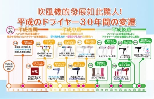 專利怪物級負離子吹風機