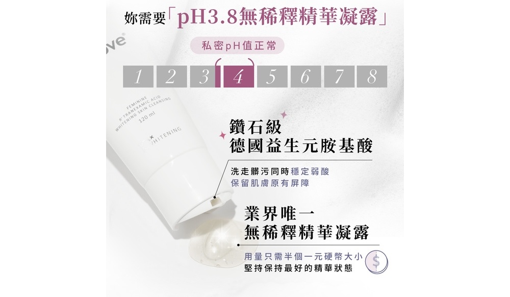 【Relove】私密奇蹟嫩白組-傳明酸亮白潔淨凝露+淨柔白桃晶球凝露