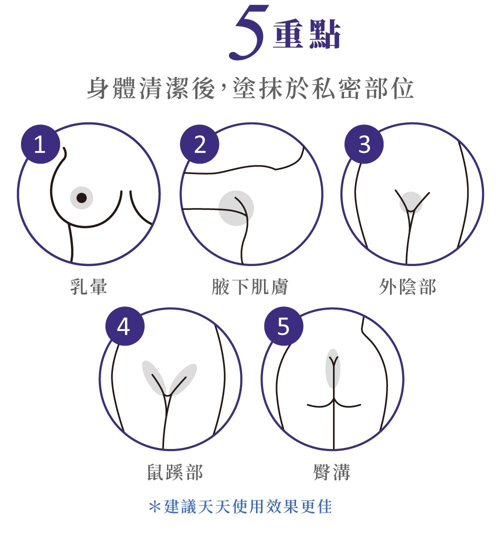 【Relove】私密淨柔嫩白組-緊依偎水潤精華+淨柔白桃賦活晶球凝露