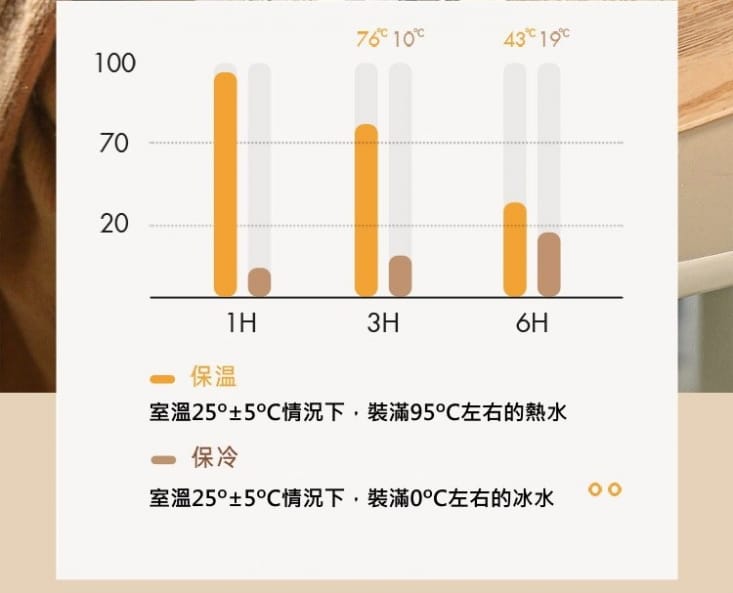 陶瓷保溫杯450ml(316不鏽鋼內膽/可雙飲) 隱藏提把