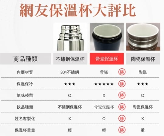 【康水工坊】輕量骨瓷保冰保溫杯(不易殘留異味 不易卡垢易清洗)
