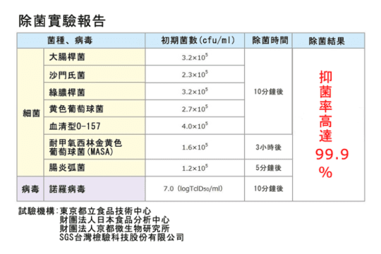 清 貝殼粉除菌消臭噴霧300ml