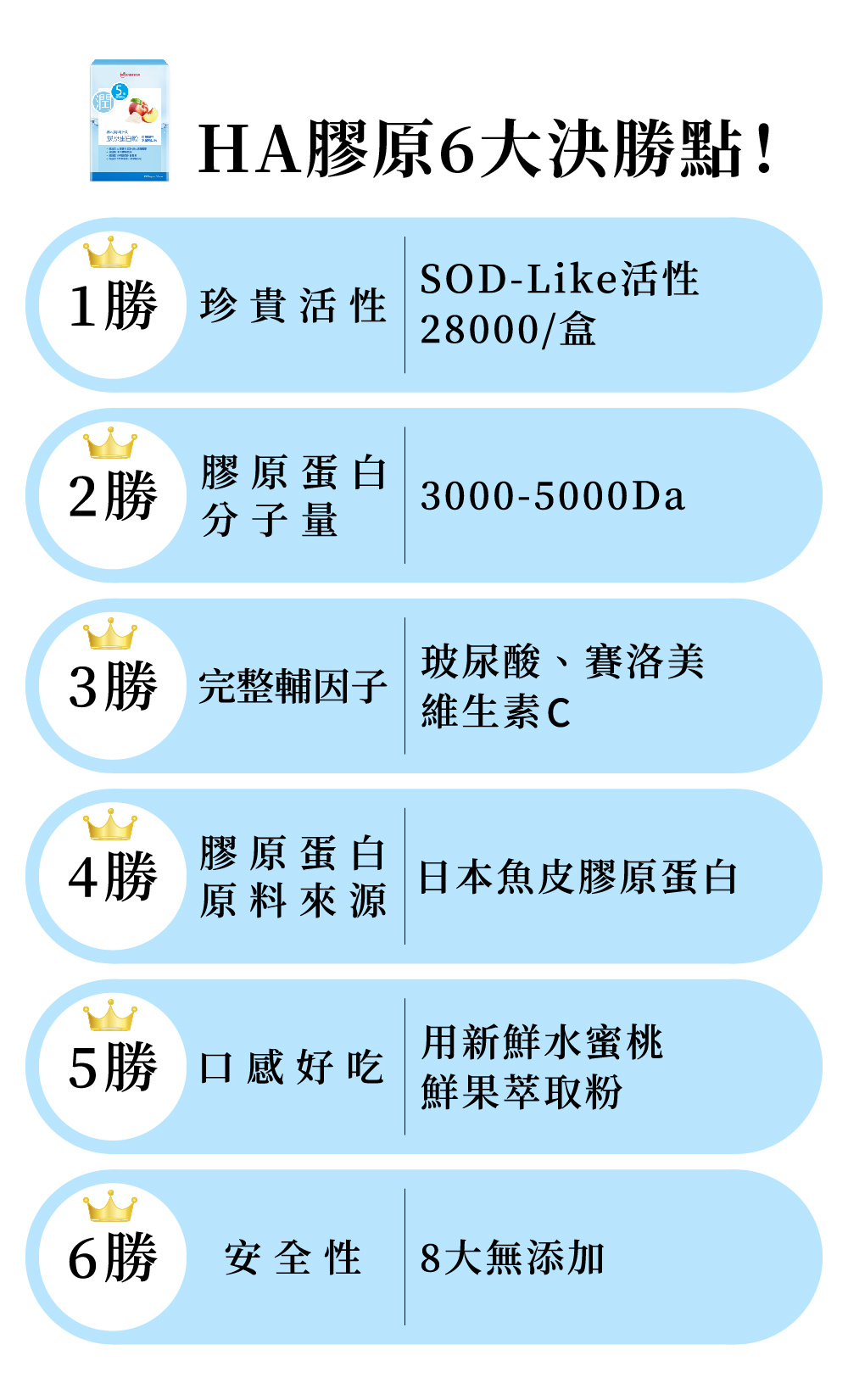 【UDR】特潤HA膠原蛋白粉(30包/盒)2500mg 玻尿酸 賽洛美 維他命C