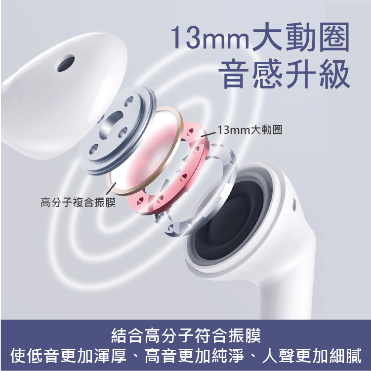 【小米有品】米物棉花糖藍牙無線耳機(MWTW03) 台灣公司貨