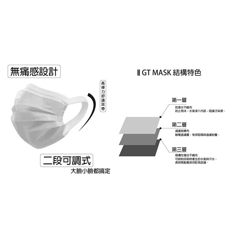       【冠廷】時尚醫療用口罩 雙鋼印 台灣製 50片/盒(99%過濾防護