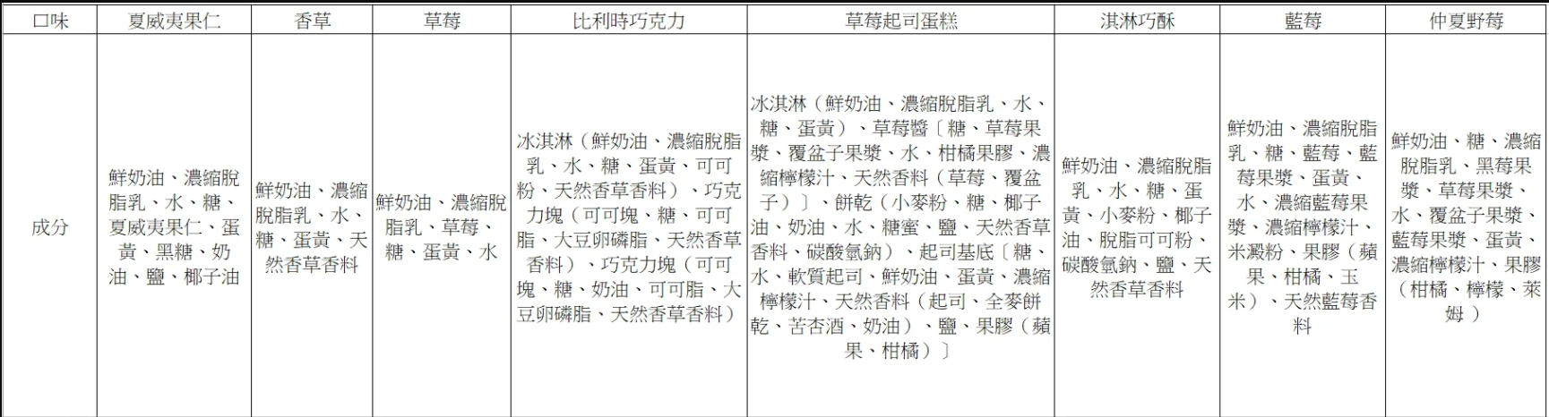 【哈根達斯】戀戀繽紛派對迷你杯12入組100ml 綜合8種口味