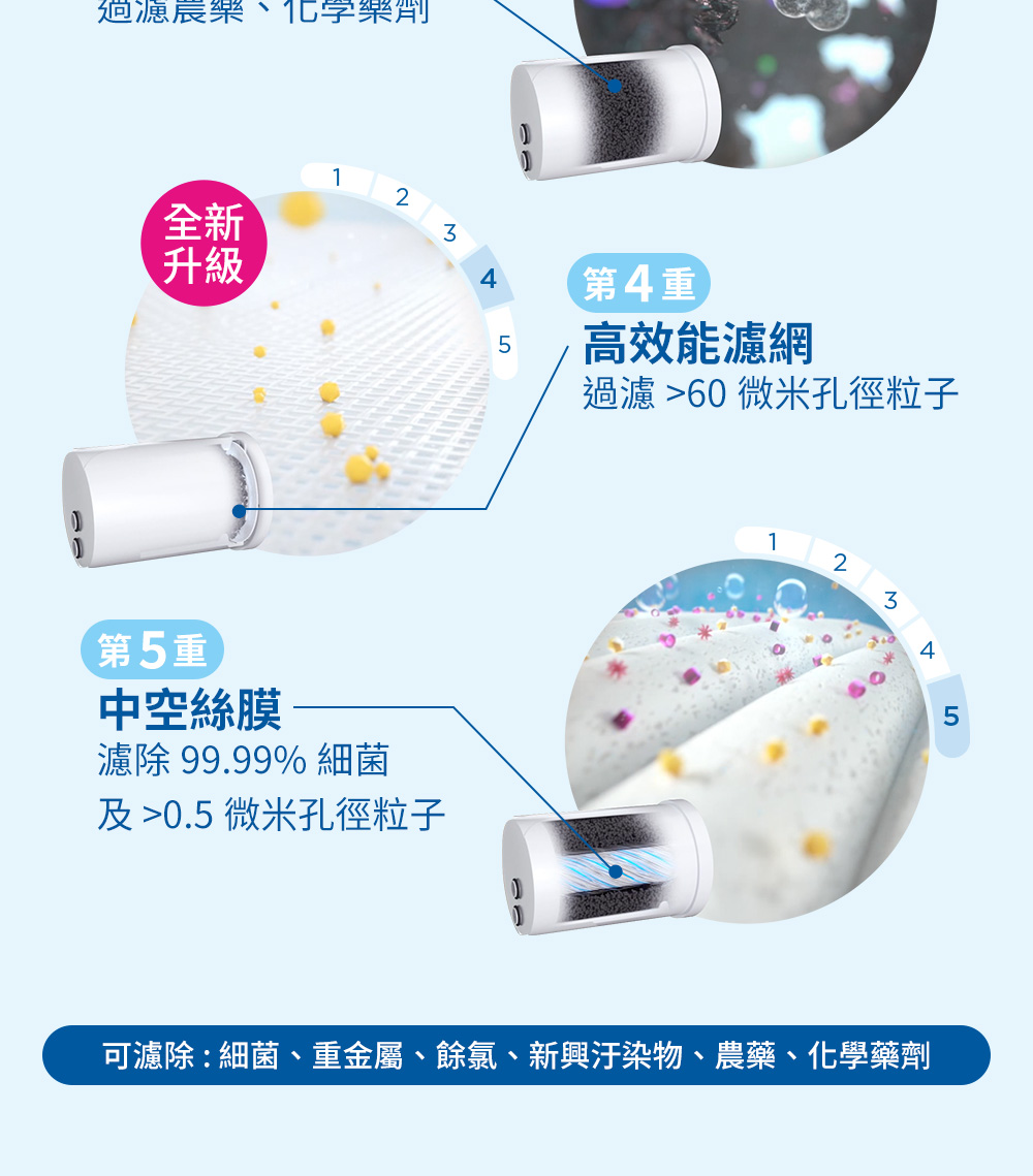 【BRITA】 Ontap 5重濾菌龍頭式濾水器 濾芯