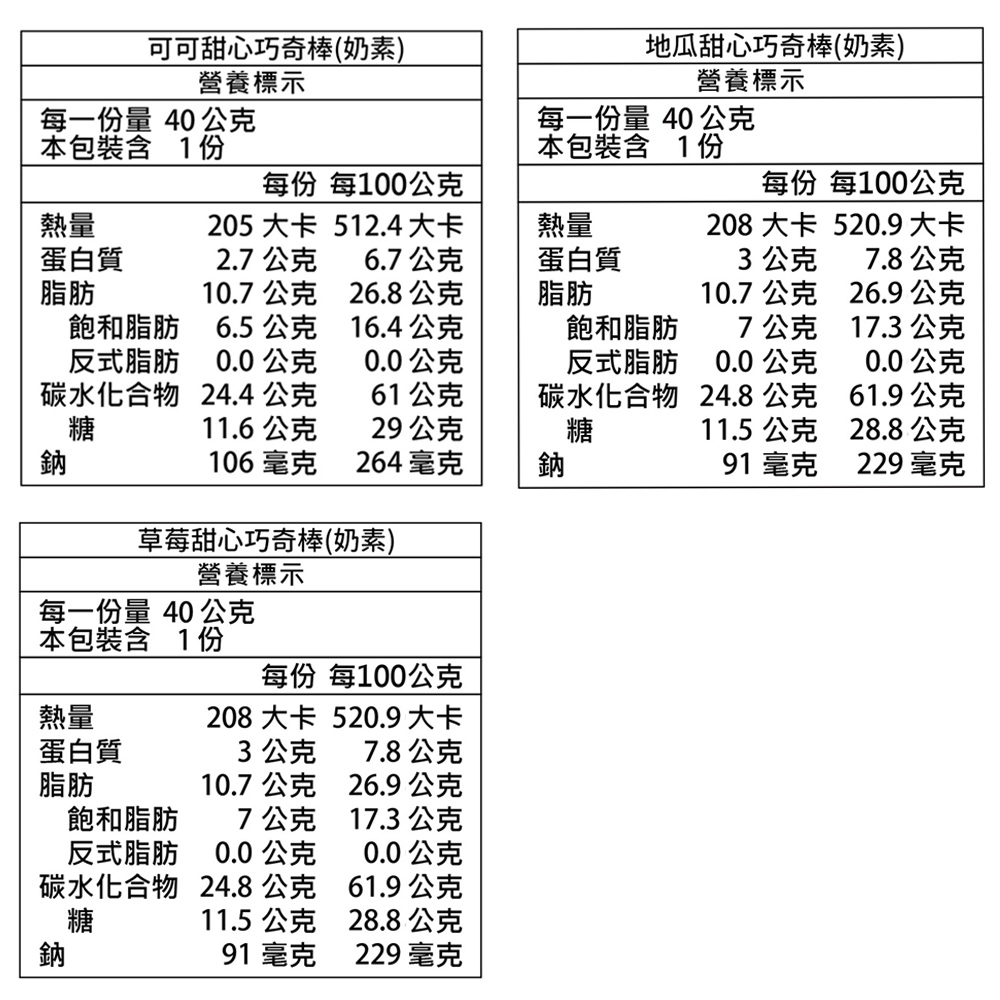 【愛不囉嗦】甜心巧奇棒 - 口味任選(巧遇奇蹟 人生滿分棒)