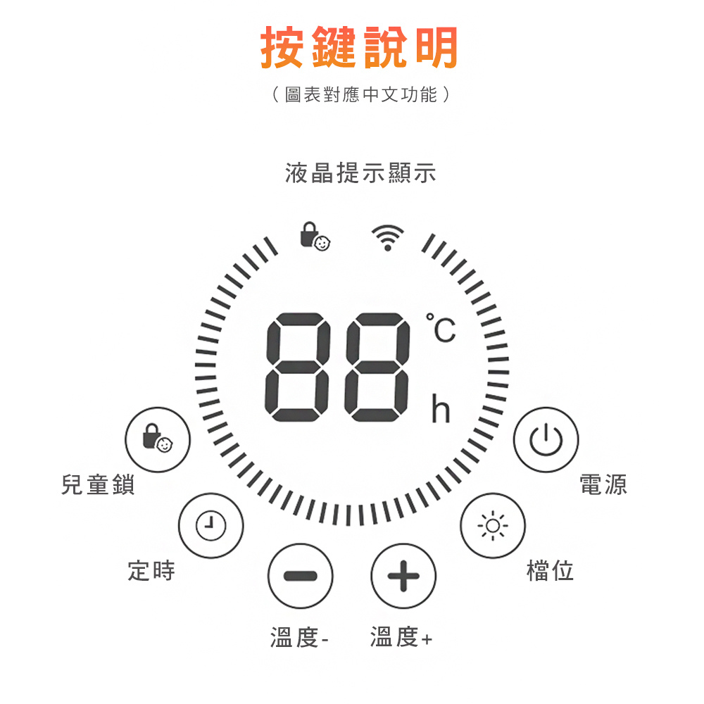 【飛利浦 PHILIPS】智慧溫控 遙控 對流取暖機(AHR3142CS)