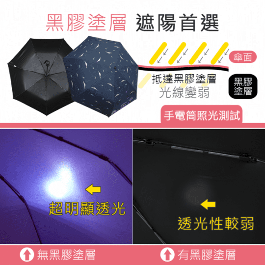 皮爾卡登童心樂園黑膠傘
