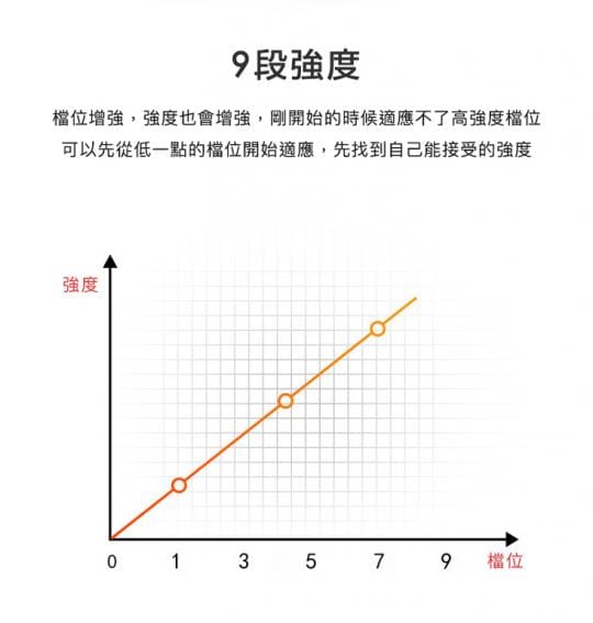 【DaoDi】升級版液晶顯示EMS足底腿部按摩器