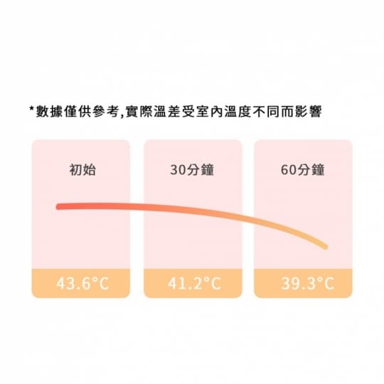 大容量摺疊快拆耐磨泡澡桶浴盆