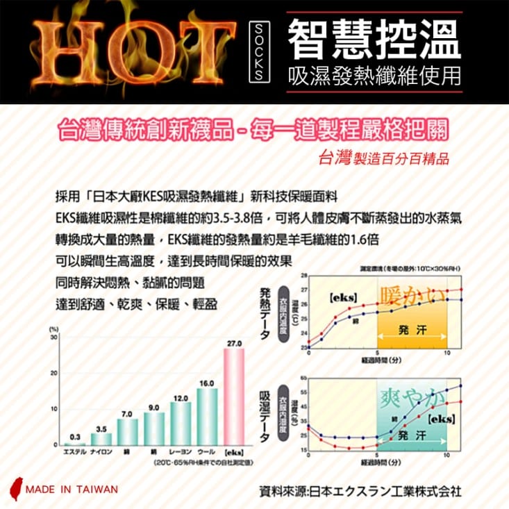 MIT台灣製蓄熱加厚毛巾底腳底止滑發熱襪