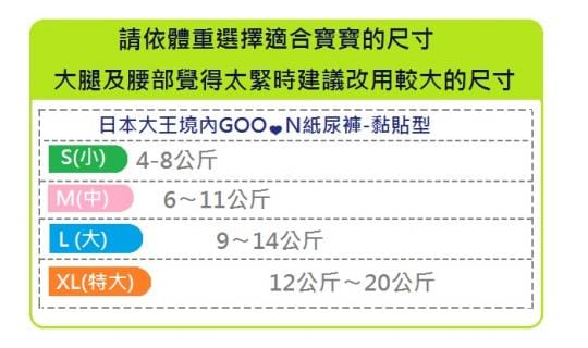 【日本大王GOO.N】境內版透氣舒柔黏貼型紙尿布