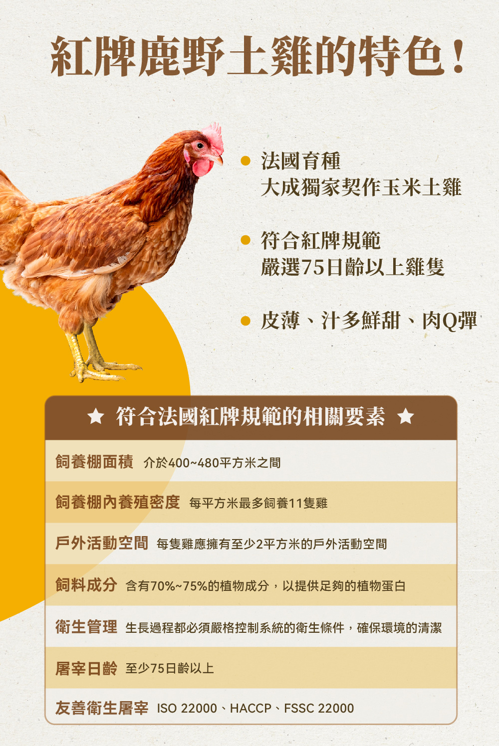 【大成食品】法系紅牌鹿野土雞 土雞胸1kg／土雞里肌胸1kg任選 雞胸肉 清雞胸