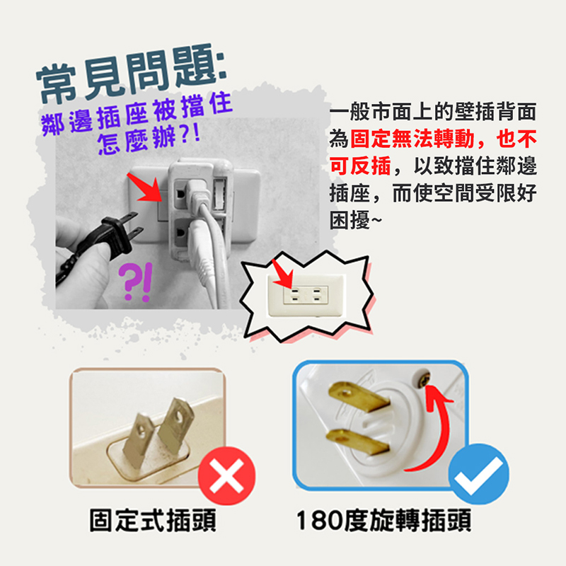 台灣製獨家專利180度旋轉壁插