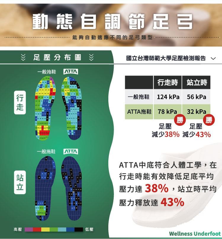 【ATTA】台灣製 SilicStep 矽晶減塑環保足弓拖鞋 ISO認證
