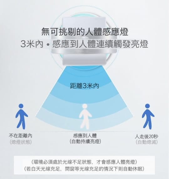 USB充電雙感應造型壁燈