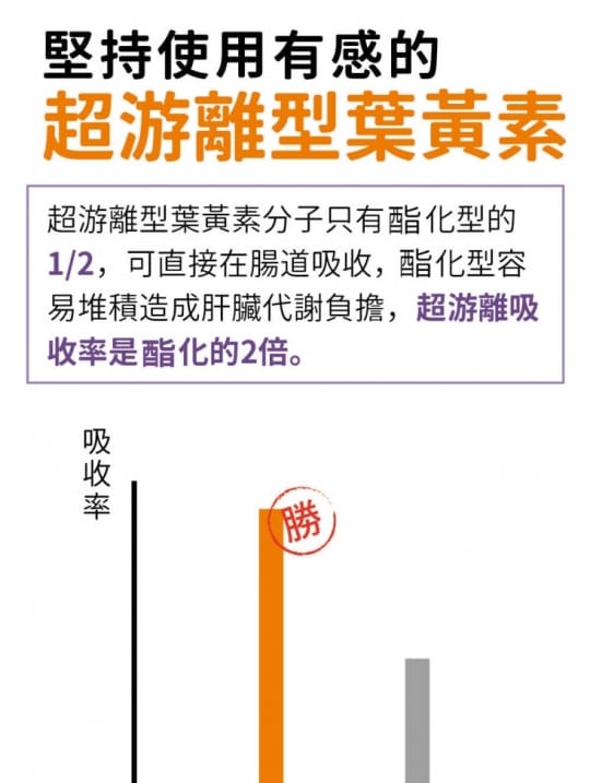 達摩本草玻尿酸游離型葉黃素膠囊x20(小分子玻尿酸、水潤明亮)