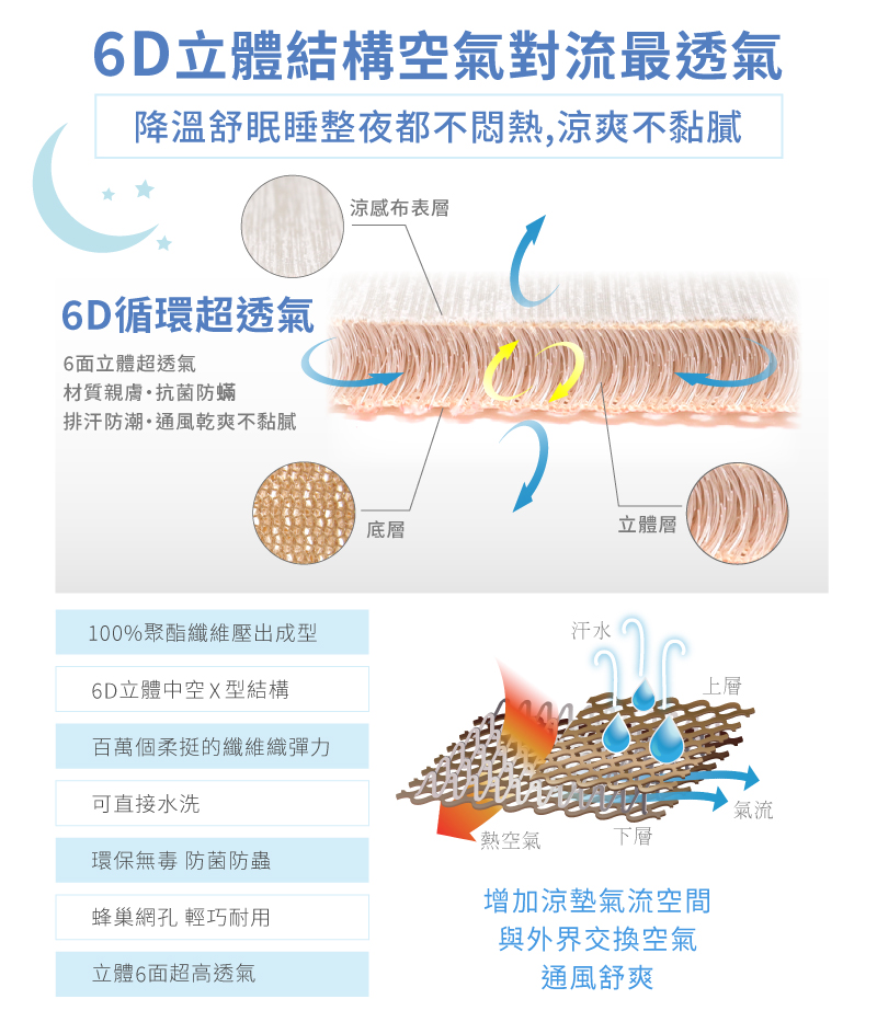 【日虎】台灣製24小時超冰感雙抗菌涼墊 涼感床墊 睡墊