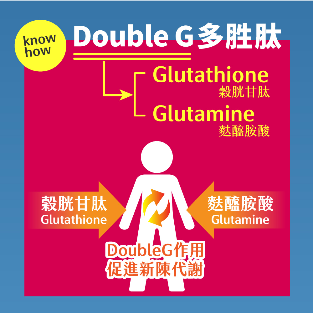 (即期品)【JoyHui】Double G 光速纖EX(30顆/盒)