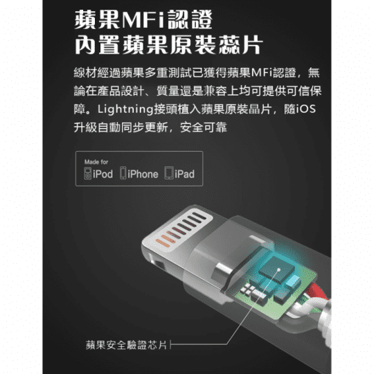 小米有品三合一數據線