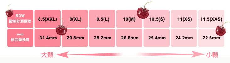 美國加州櫻桃9.5R 1KG/盒 紅寶石櫻桃
