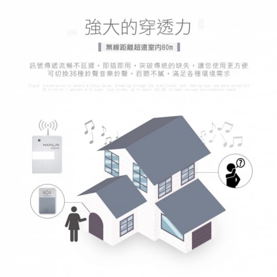 HANLIN-DRSOS 遠距無線門鈴求救鈴 (免裝電池)按鈕防雨