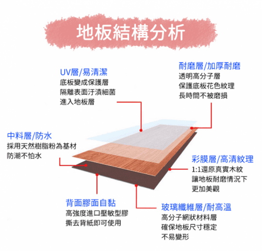 自黏式防潮耐磨高質感木紋地板