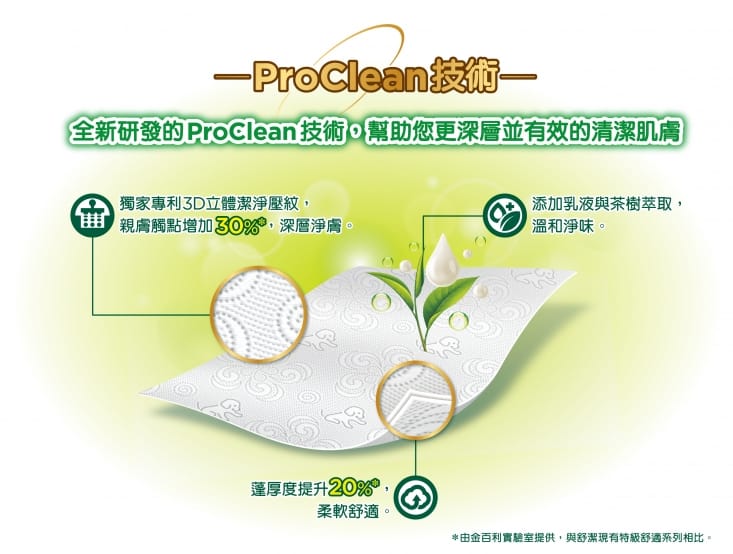 【Kleenex 舒潔】特級舒適潔淨抽取衛生紙-洋甘菊 88抽x8包x8串/箱