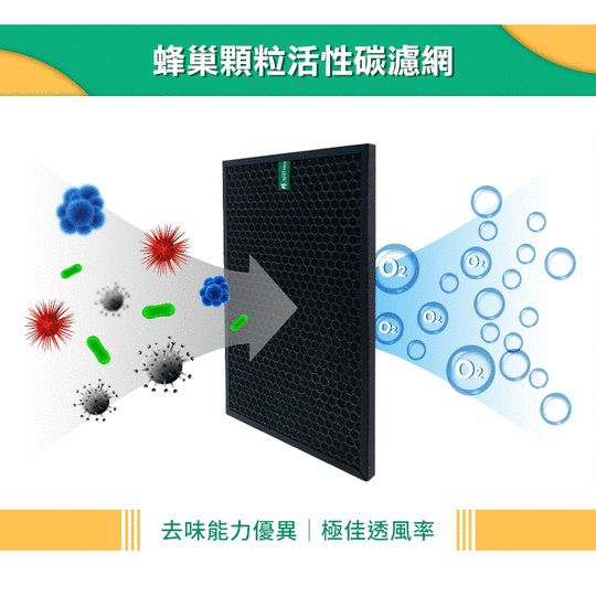 綠綠好日 脫臭空氣濾網 適國際牌Panasonic 清淨除濕機