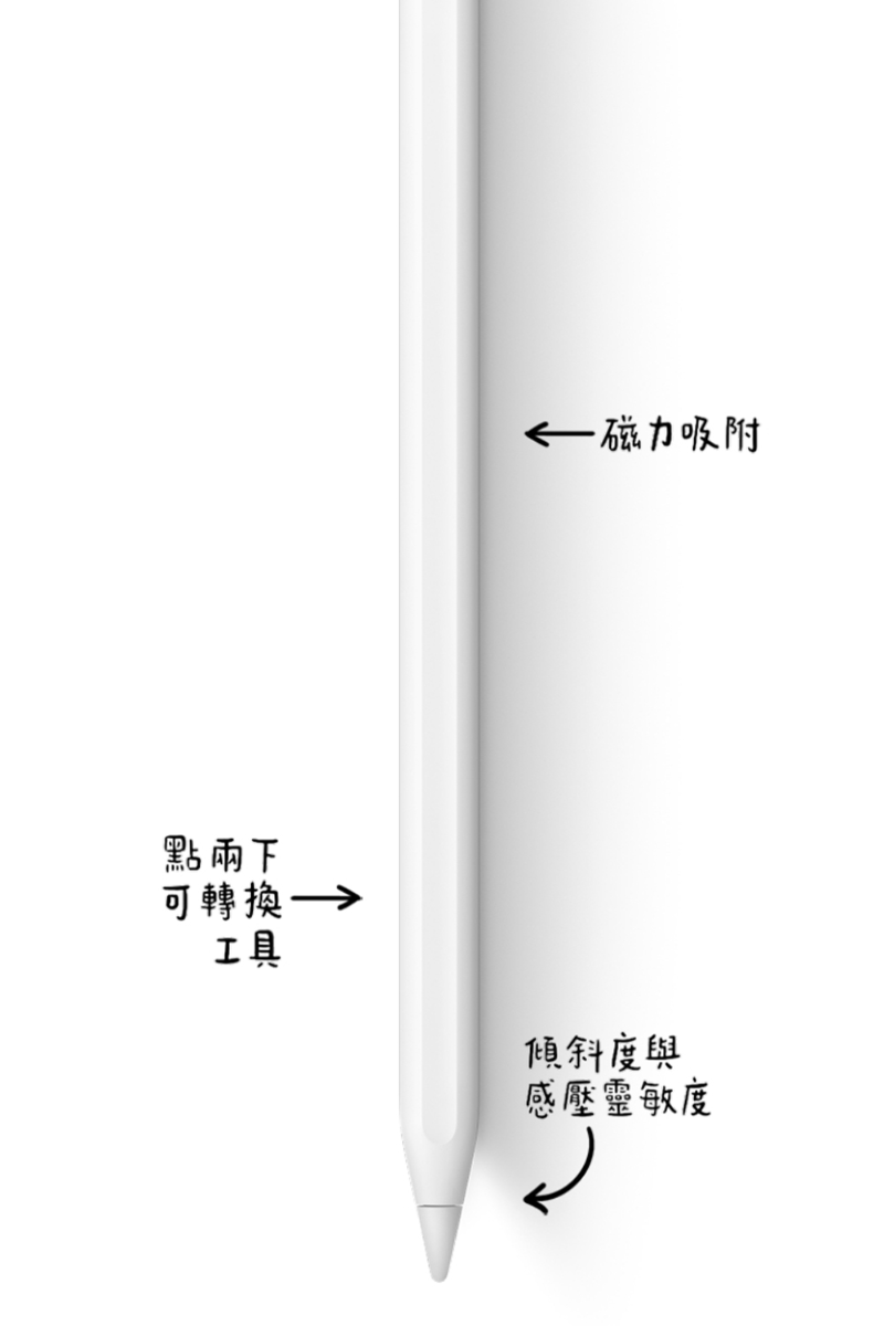 (福利品)IPAD PRO 12.9 2020版 第四代1TB wifi+4G