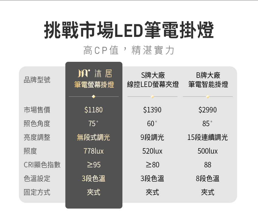       筆電支架組【Muigic沐居】LED護眼觸控式筆電螢幕掛燈(無段式