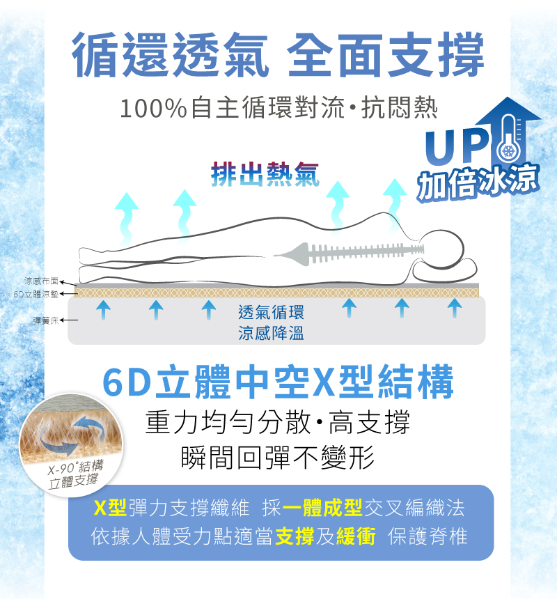 【日虎】台灣製24小時超冰感雙抗菌涼墊 涼感床墊 睡墊