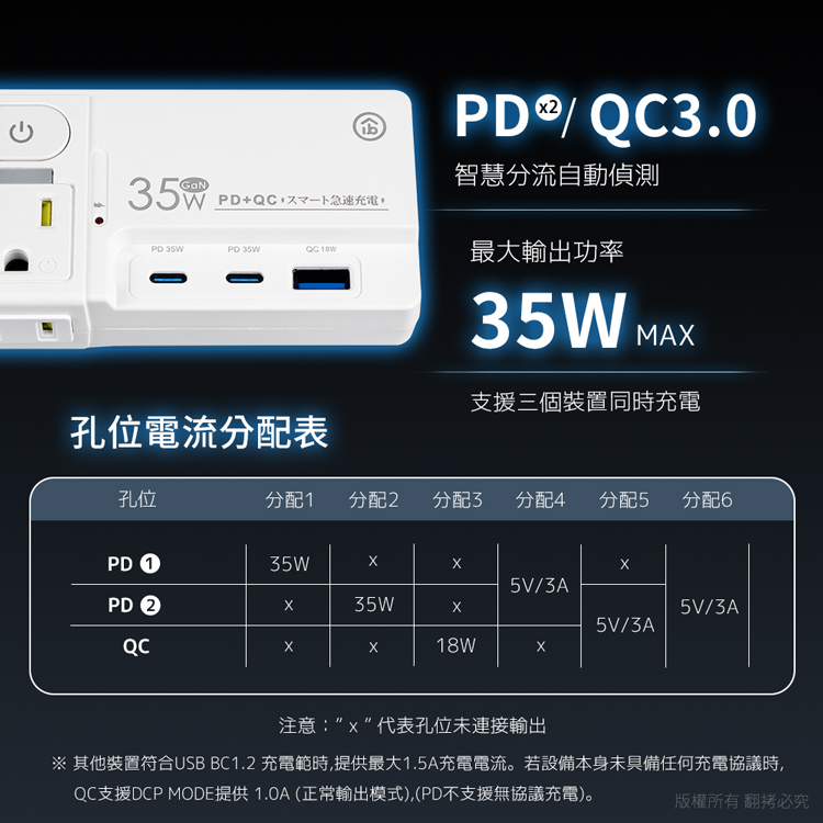 【aibo】高溫斷電多功能插座 平壓式1開2插 氮化鎵 壁插 USB 快充 插頭
