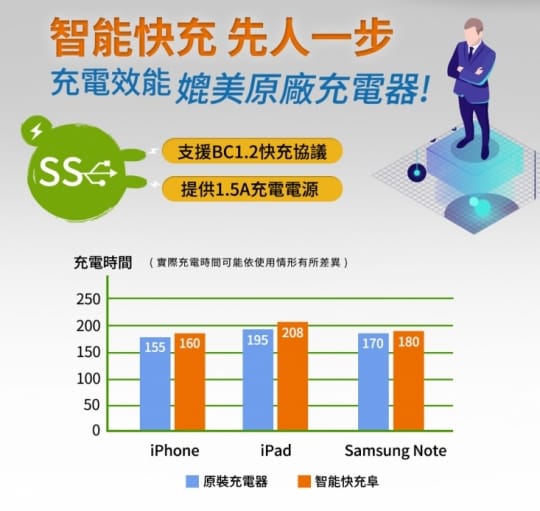 小比科技 雙硬碟拷貝底座讀卡機(AS56D2HC01)