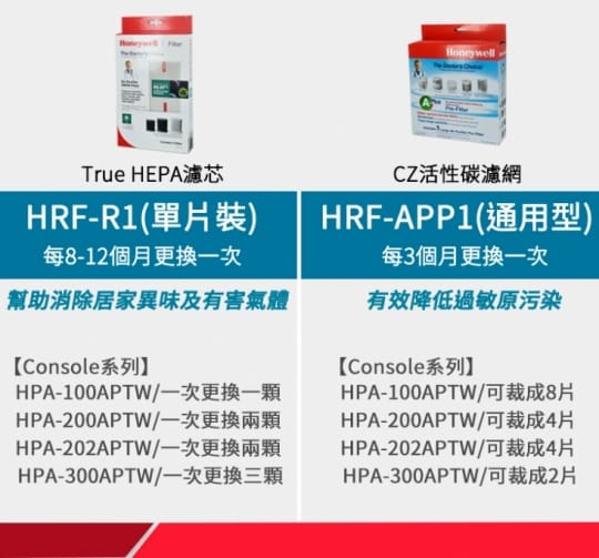 Honeywell HPA-300APTW 抗敏系列空氣清淨機