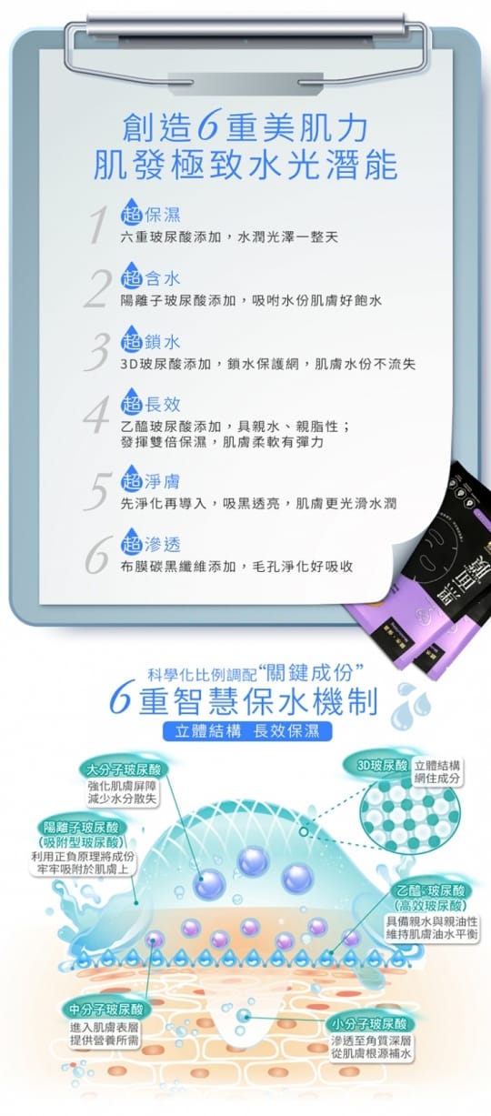 【我的心機】六重玻尿酸黑面膜系列