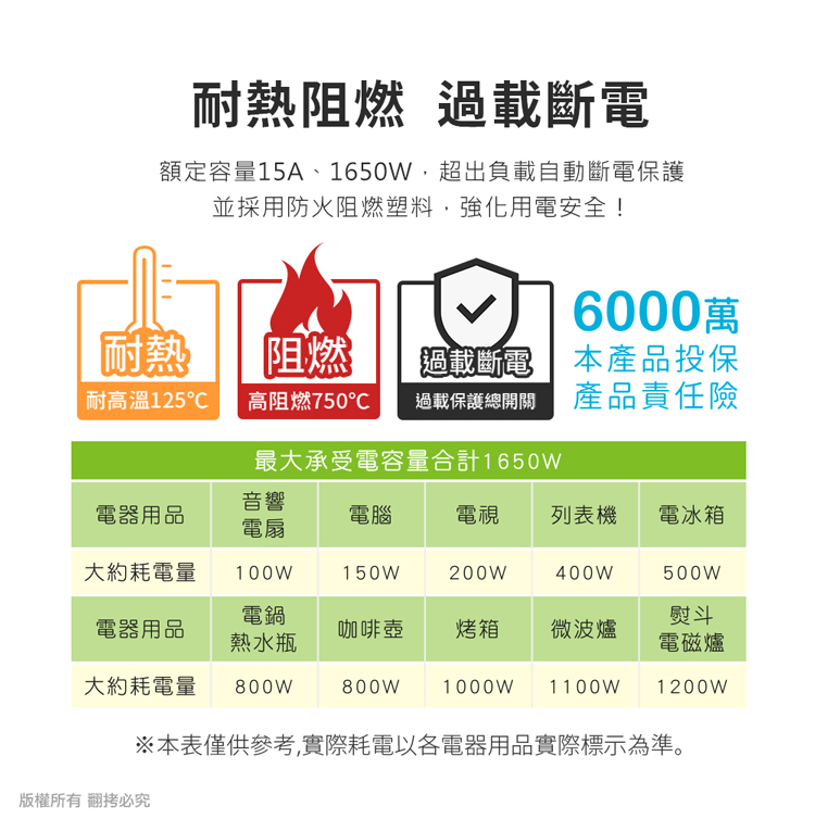 【aibo】7開6插 智慧延長線1.8M 扁插頭 過載安全警示斷電