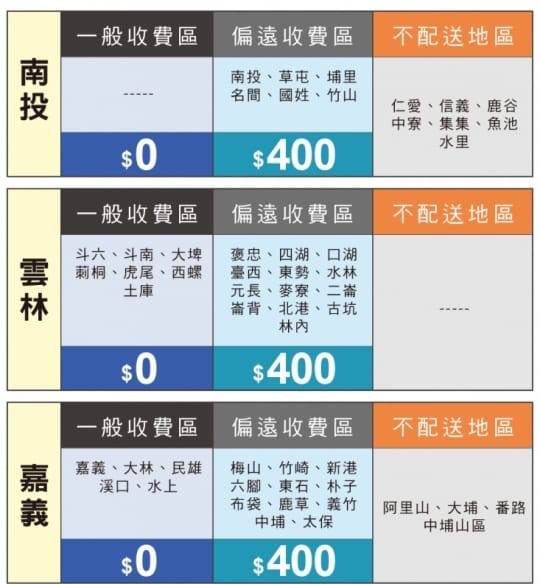 高彈性皇家天然乳膠床墊