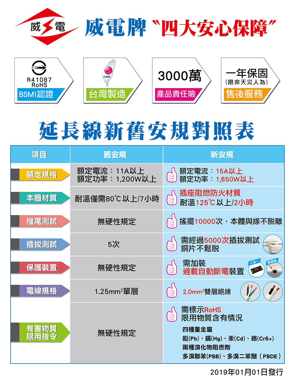 【威電】MIT威電多功能延長線/