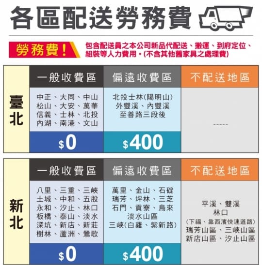 高彈性皇家天然乳膠床墊