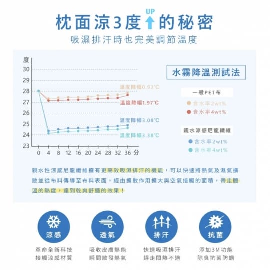 iHOMI涼感人體工學枕